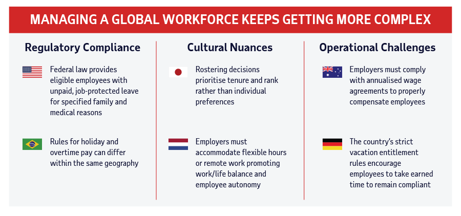 An infographic outlines challenges in managing a global workforce: regulatory compliance, cultural nuances, and operational challenges, with examples from different countries.